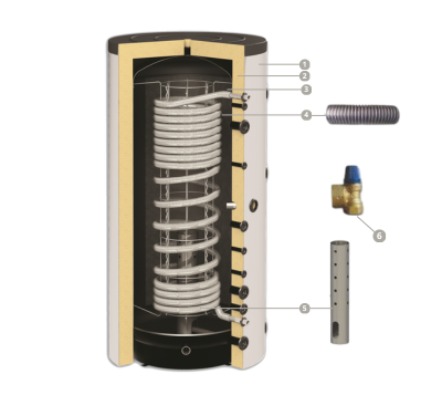 Combiboilers zonder spiraal